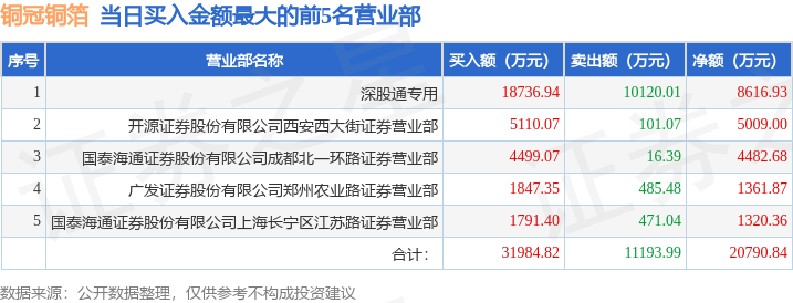 常重点关注, onWxH, 游资章盟主 常重点关注, onWxH, 游资章盟主