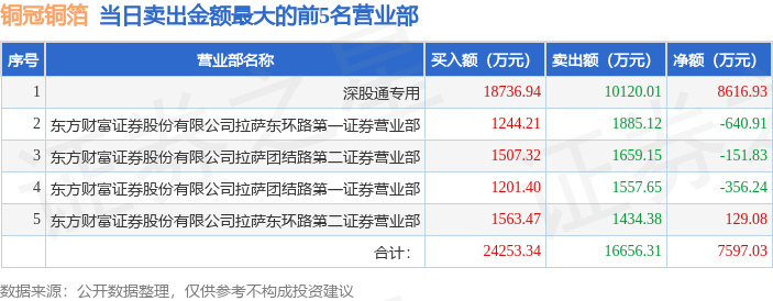 券商自营专, 沪深交易所, align 券商自营专, 沪深交易所, align