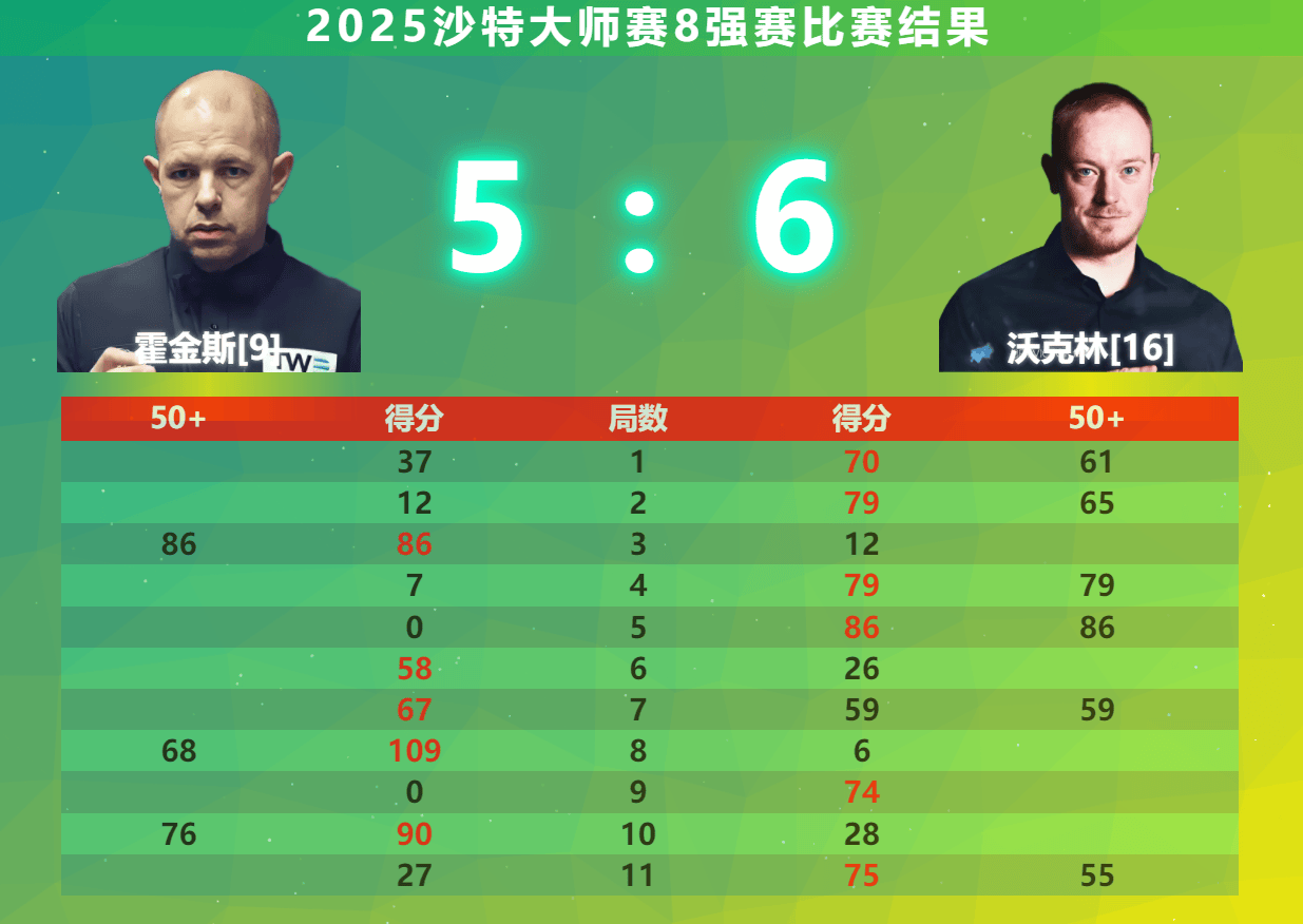 奥沙利文以 奥沙利文以