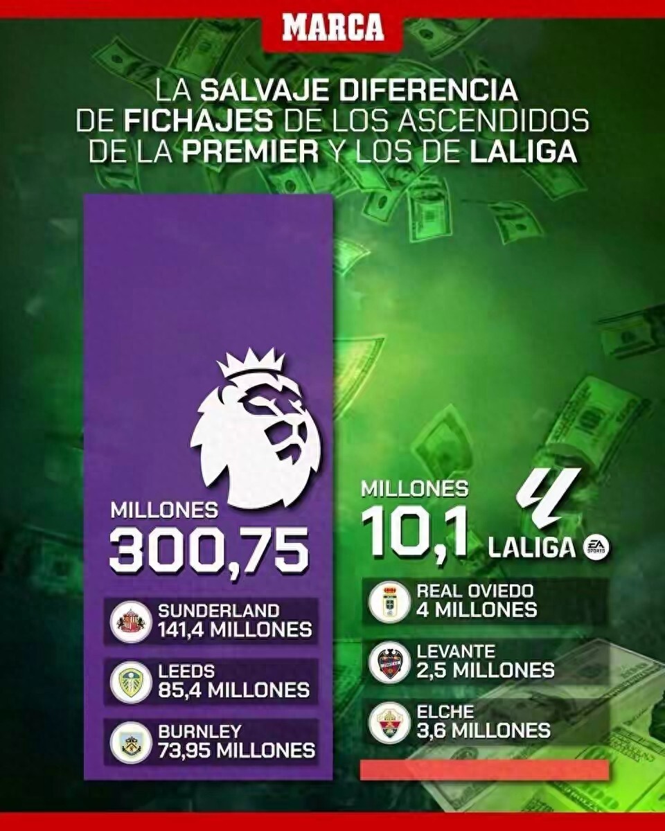 来自西班牙, 万欧元