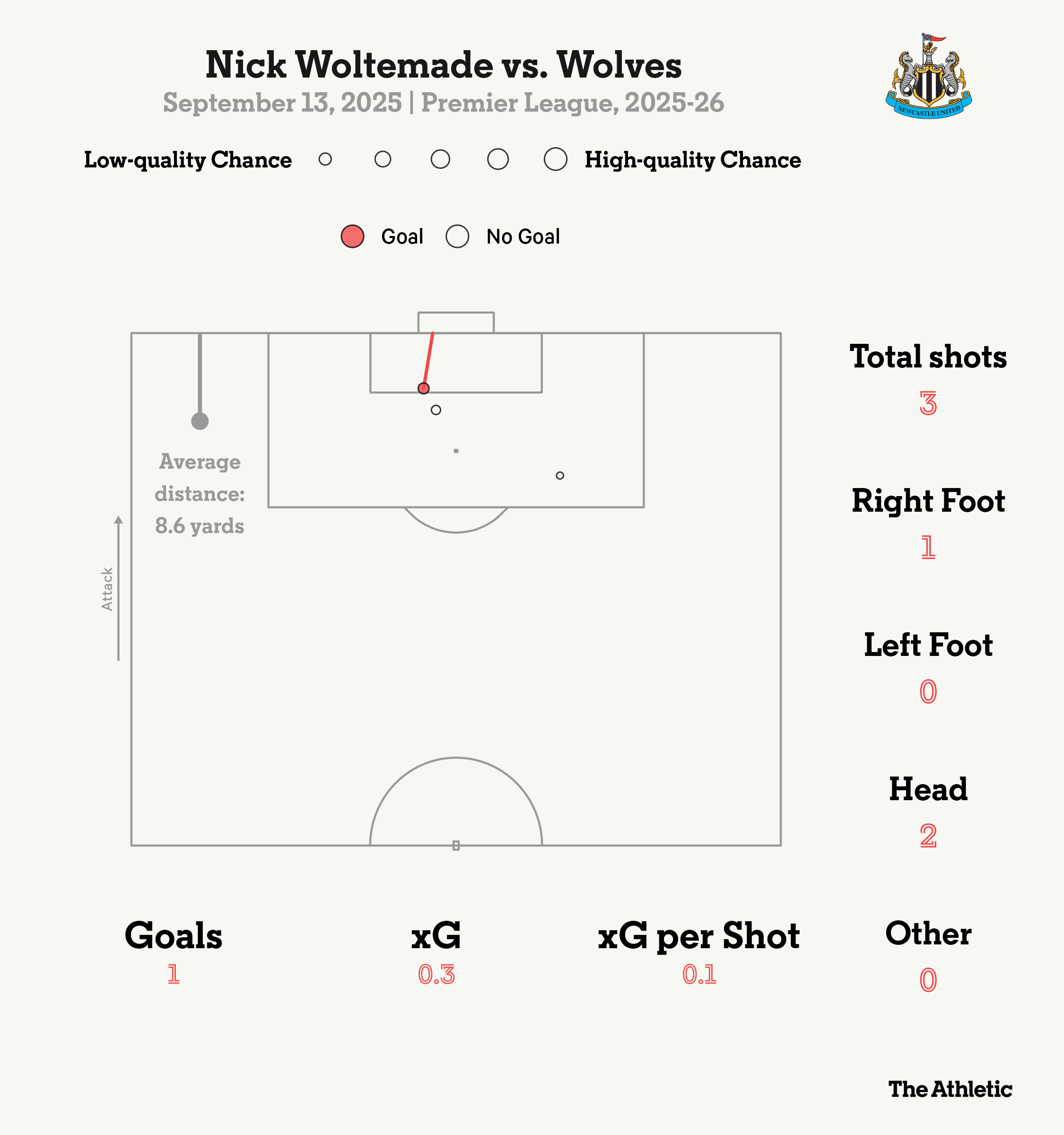 仍不确定 仍不确定