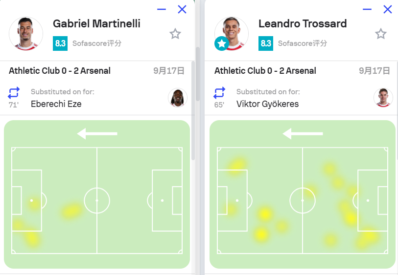 帮助阿尔特, 色球员基础, inews