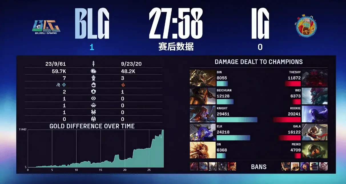 的神级表现, 欢迎在下方