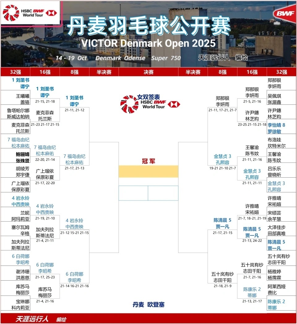 src, 冯彦哲, com src, 冯彦哲, com